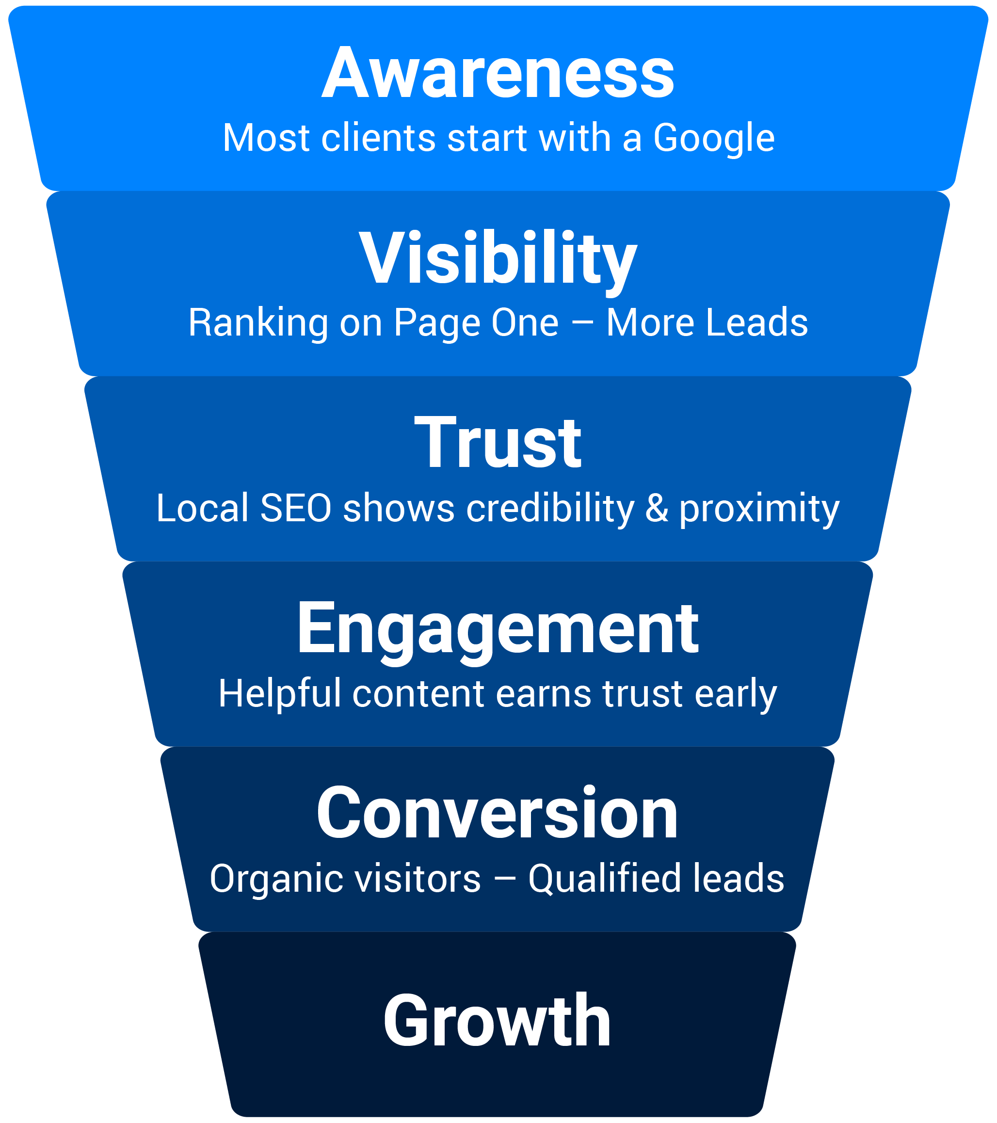 Why Is SEO Essential for Law Firms?